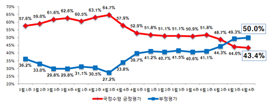 NSP통신-(자료 = 리얼미터 제공)