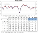 [NSP PHOTO]6월 제조업 업황BSI  77로 전월대비 2p하락…대기업·중기 각각 2·3p 낮아져