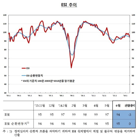 NSP통신- (한국은행)