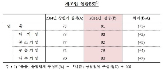 NSP통신- (한국은행)