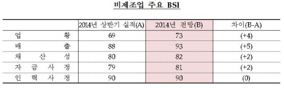 NSP통신- (한국은행)