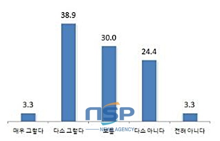 NSP통신-중소기업 지원정책 강화에 대한 기대감 (중소기업중앙회 전북본부)