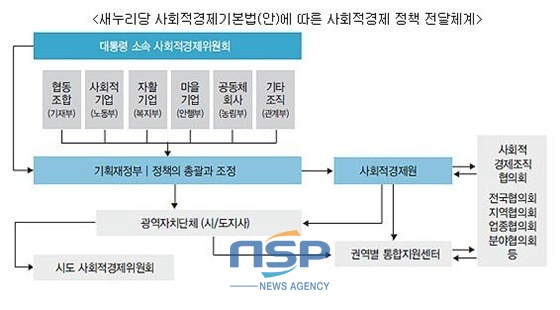 NSP통신- (전북발전연구원)