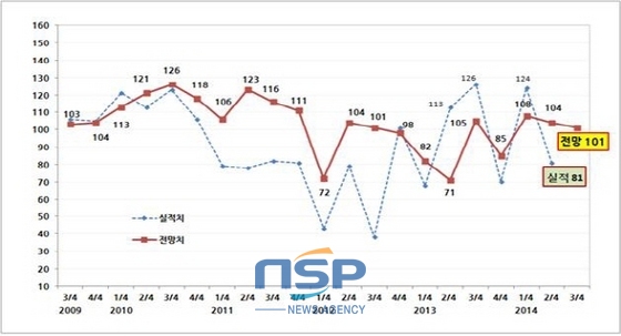 NSP통신- (광주상공회의소)