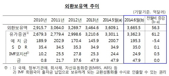 NSP통신- (한국은행)