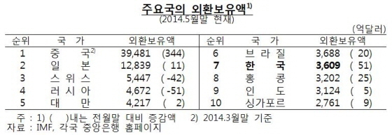 NSP통신- (한국은행)