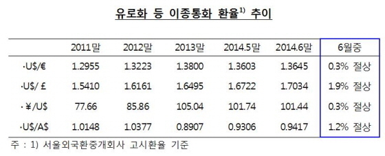 NSP통신- (한국은행)