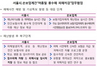 [NSP PHOTO]손해보험업계, 여름철 자동차침수피해 사고예방 종합대책 마련