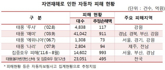 NSP통신- (손해보험협회)