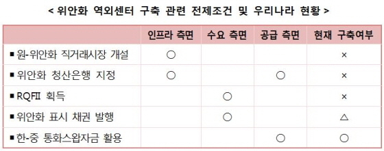 NSP통신- (한국은행)