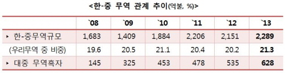 NSP통신- (한국은행)