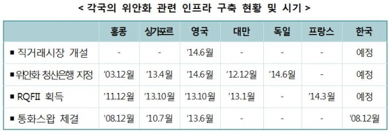 NSP통신- (한국은행)