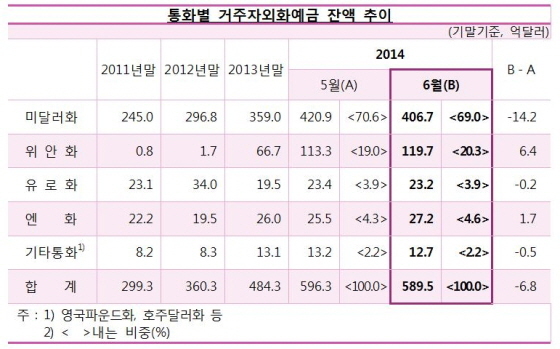 NSP통신- (한국은행)