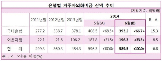 NSP통신- (한국은행)