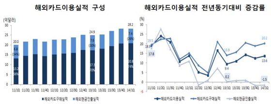 NSP통신- (여신금융협회)