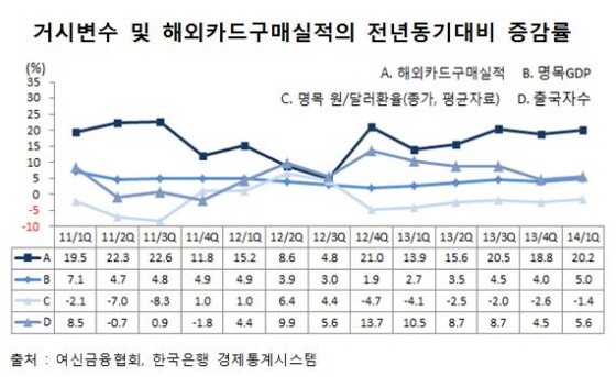 NSP통신- (여신금융협회)