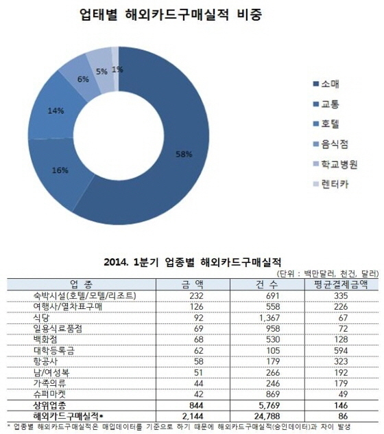 NSP통신- (여신금융협회)