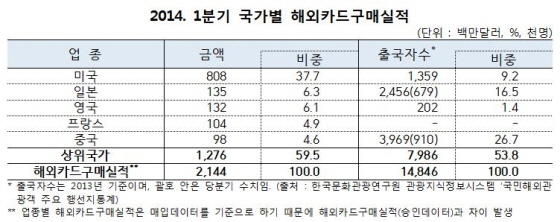 NSP통신- (여신금융협회)