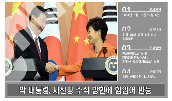 NSP통신-(자료 = 리얼미터 제공)