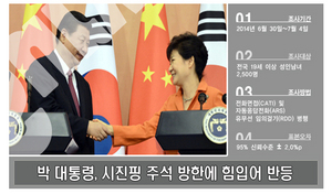 [NSP PHOTO]박근혜 대통령, 시진핑 中 주석 방한에 힘입어 지지율 반등