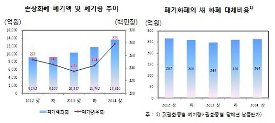 NSP통신- (한국은행)