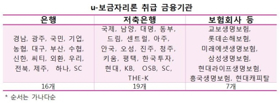 NSP통신- (주택금융공사)