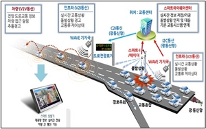 [NSP PHOTO]국토부, 교통사고 예방기술 경부고속도로서 검증작업 착수