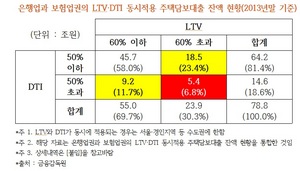 [NSP PHOTO]홍종학 의원, 주택담보대출 42% 부실·위험대출 경고