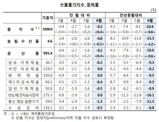 NSP통신- (한국은행)