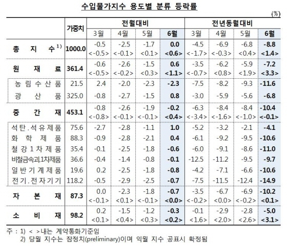 NSP통신- (한국은행)