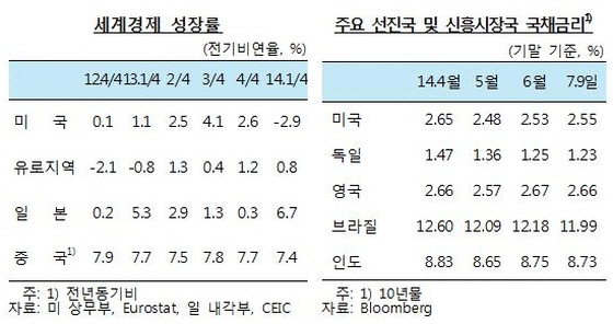 NSP통신- (한국은행)