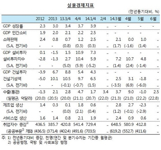 NSP통신- (한국은행)