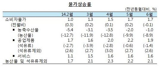 NSP통신- (한국은행)