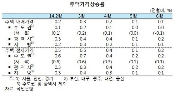 NSP통신- (한국은행)