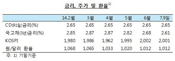 NSP통신- (한국은행)