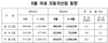 [NSP PHOTO]6월, 자동차생산 38만456대 연속 2개월 감소…전년동월比 4.5%↓