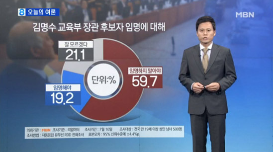 NSP통신-MBN 화면 캡쳐 (리얼미터 제공)