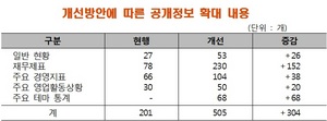 [NSP PHOTO]금감원, 금융통계정보시스템 전면 개편…공개정보 확대 4분기 시행