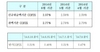 [NSP PHOTO]6월 코픽스 신규 2.57% 전월비 0.01%p↓…잔액기준 2.77%로 하락