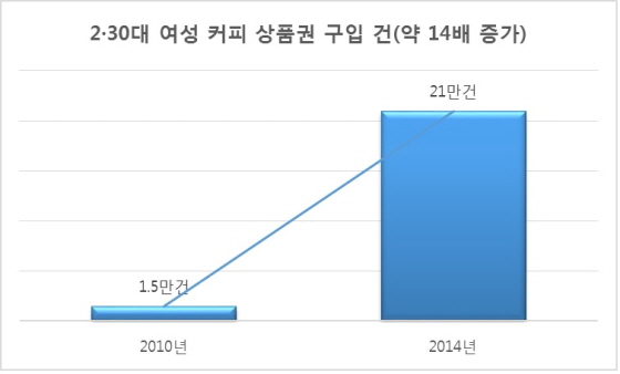 NSP통신- (삼성카드)