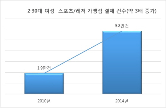 NSP통신- (삼성카드)