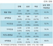 [NSP PHOTO]한국 연금 남성 36만원·여성 15만원…격차 41% 수준