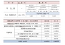 [NSP PHOTO]신세계 편의점 위드미, 중도해지 위약금·로열티 없애…월회비만 부담