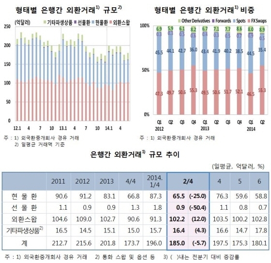 NSP통신- (한국은행)