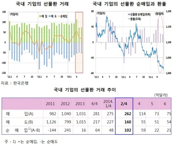 NSP통신- (한국은행)