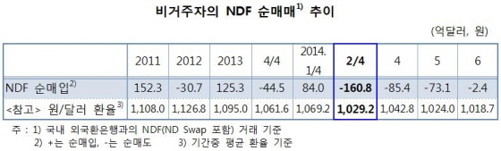 NSP통신- (한국은행)