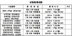 [NSP PHOTO]서울시, 호암 1터널 외 12개 시설물 교통 부분통제