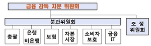 [NSP PHOTO][업계동정]금감원, 금융감독자문위원회 전체회의 개최