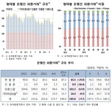 [NSP PHOTO]2분기중 은행간 시장 외환거래 규모 일평균 185억으로 감소