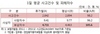 [NSP PHOTO]휴가철 차량 사고 10세 미만 사상자율 급증 주의필요